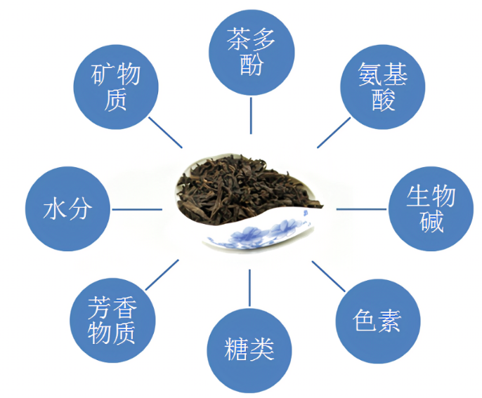 茶的功效都有什么？